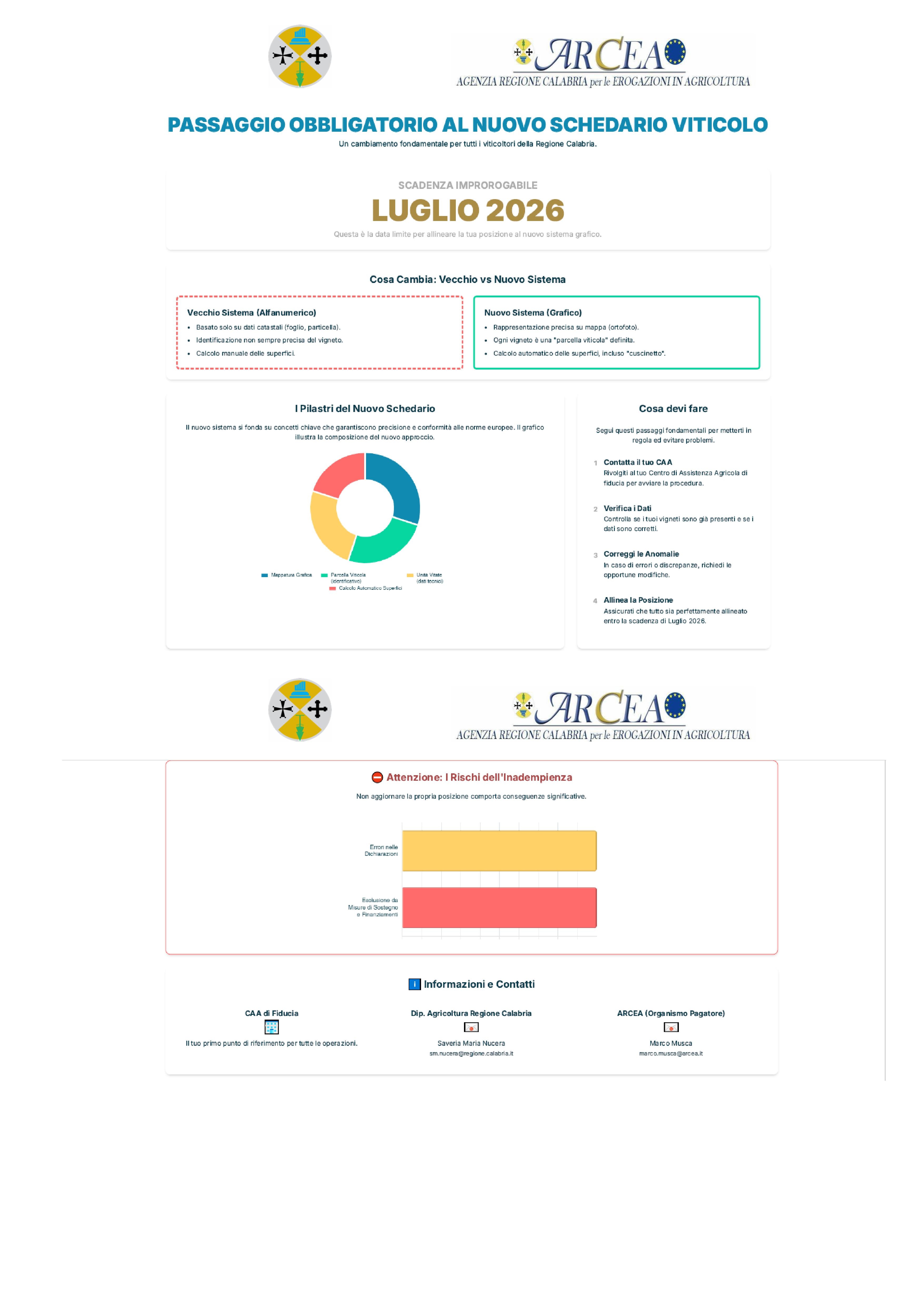 Locandina  Passaggio obbligatorio al nuovo shedario viticolo